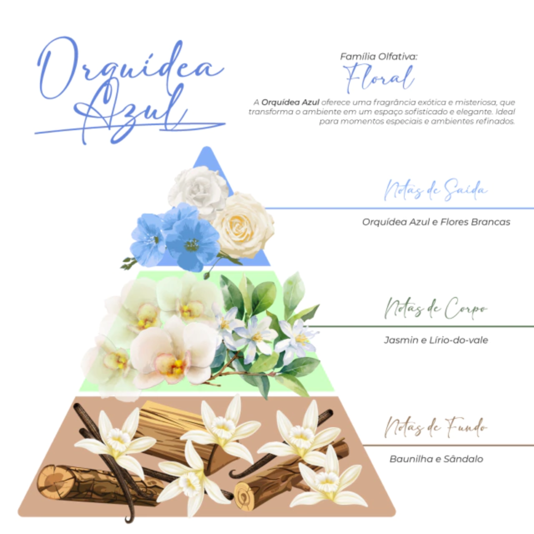 Tropical Aromas - Perfume de Ambiente Orquídea 240ml