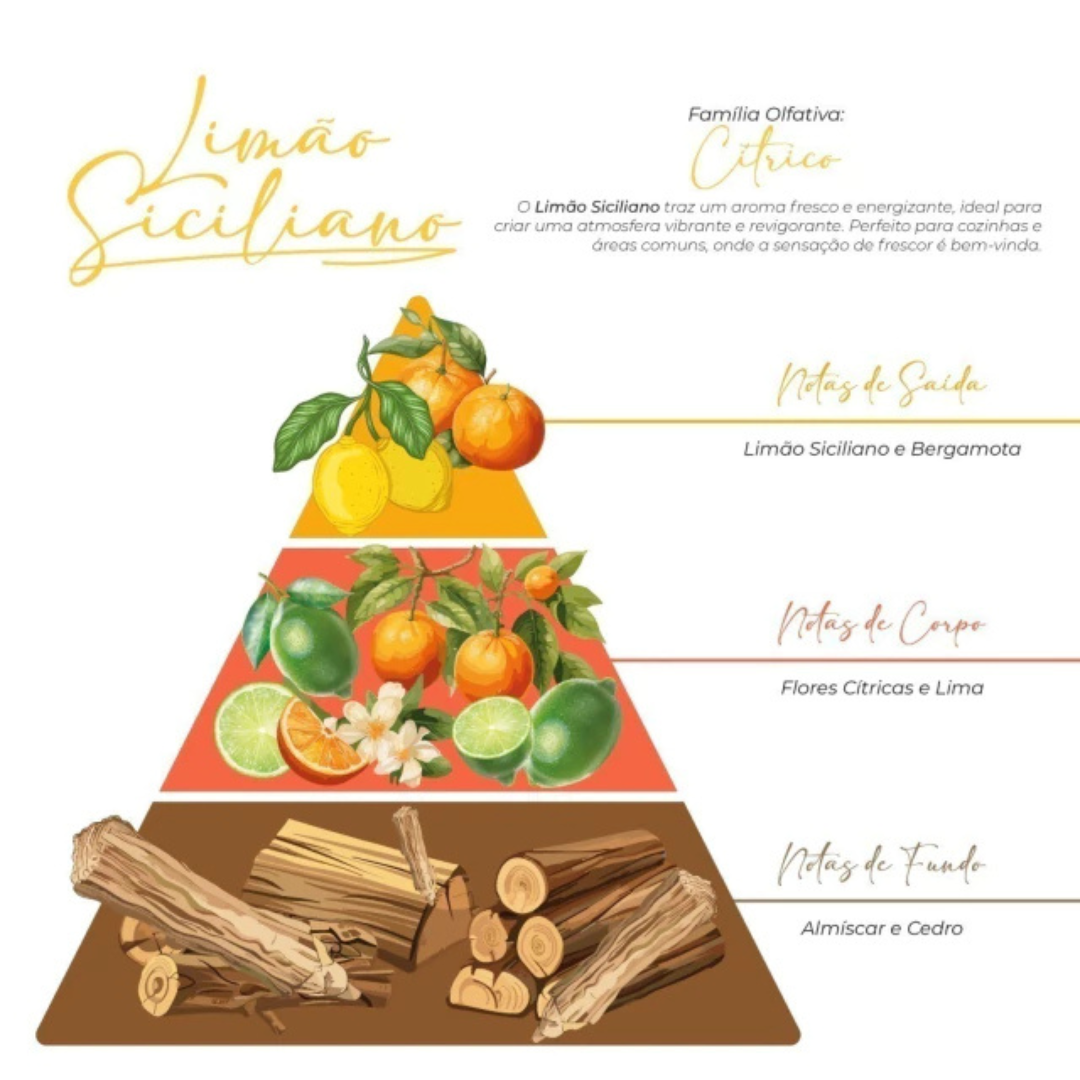 Tropical Aromas - Perfume de Ambiente Limão Siciliano 240ml