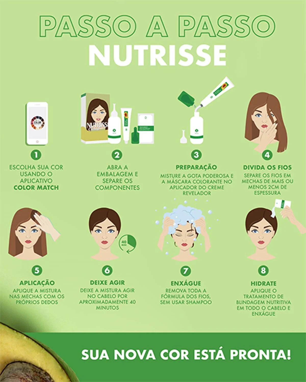 NUTRISSE Coloração Kit 6.1 Café Gelado 45g